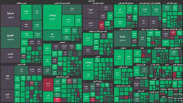 نمای سبز بازار – چهارشنبه ۱۶ فروردین ۱۴۰۲