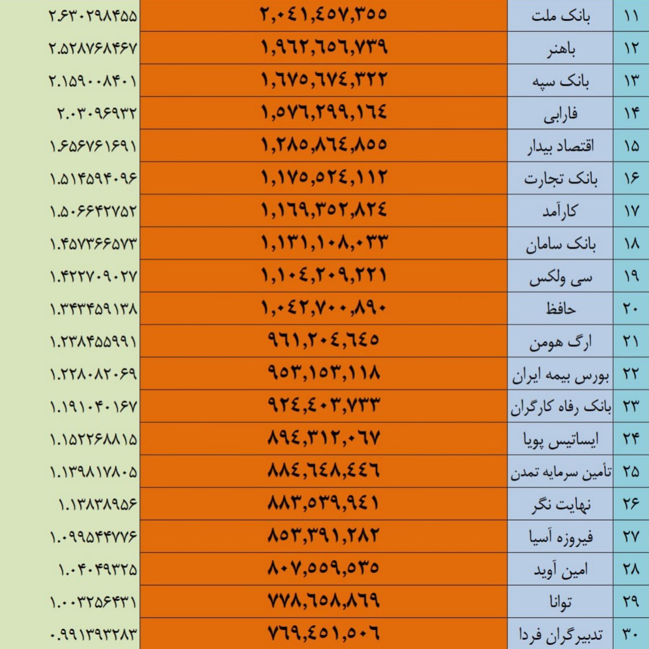 کارگزاری های بورسی - معامله گر بازار