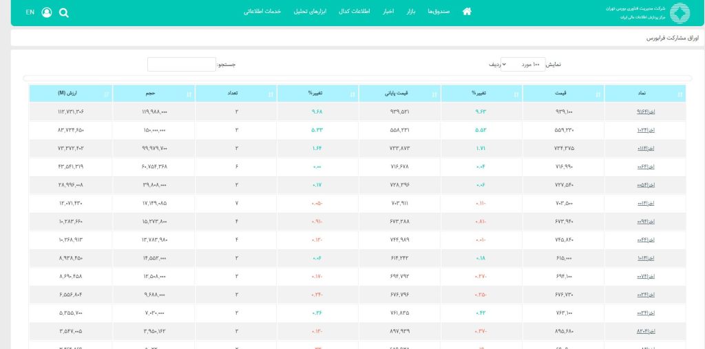فرابورس ایران - اخزا